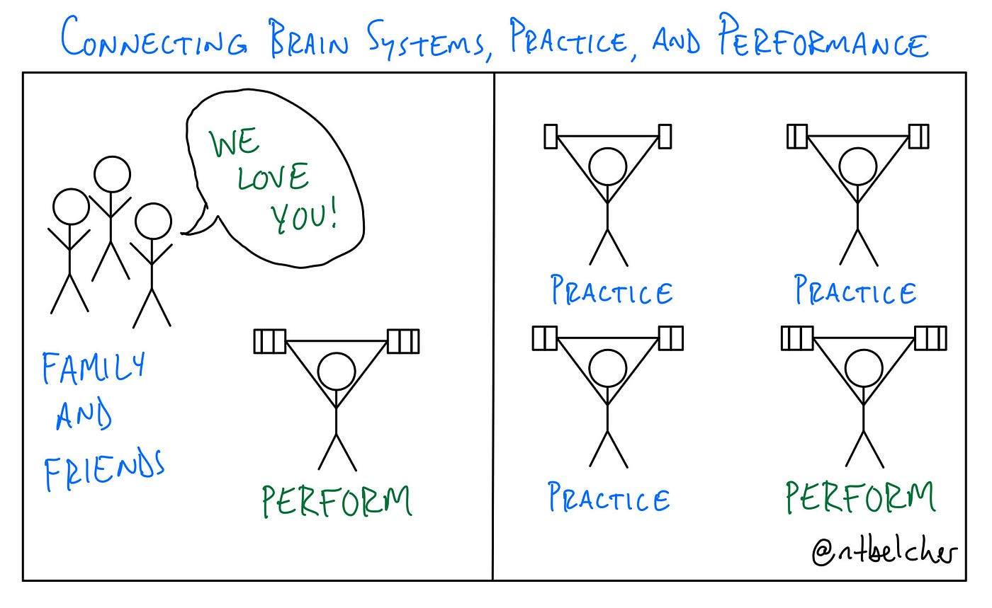 How to Maintain Confidence During Plateau: Proven Strategies That Work