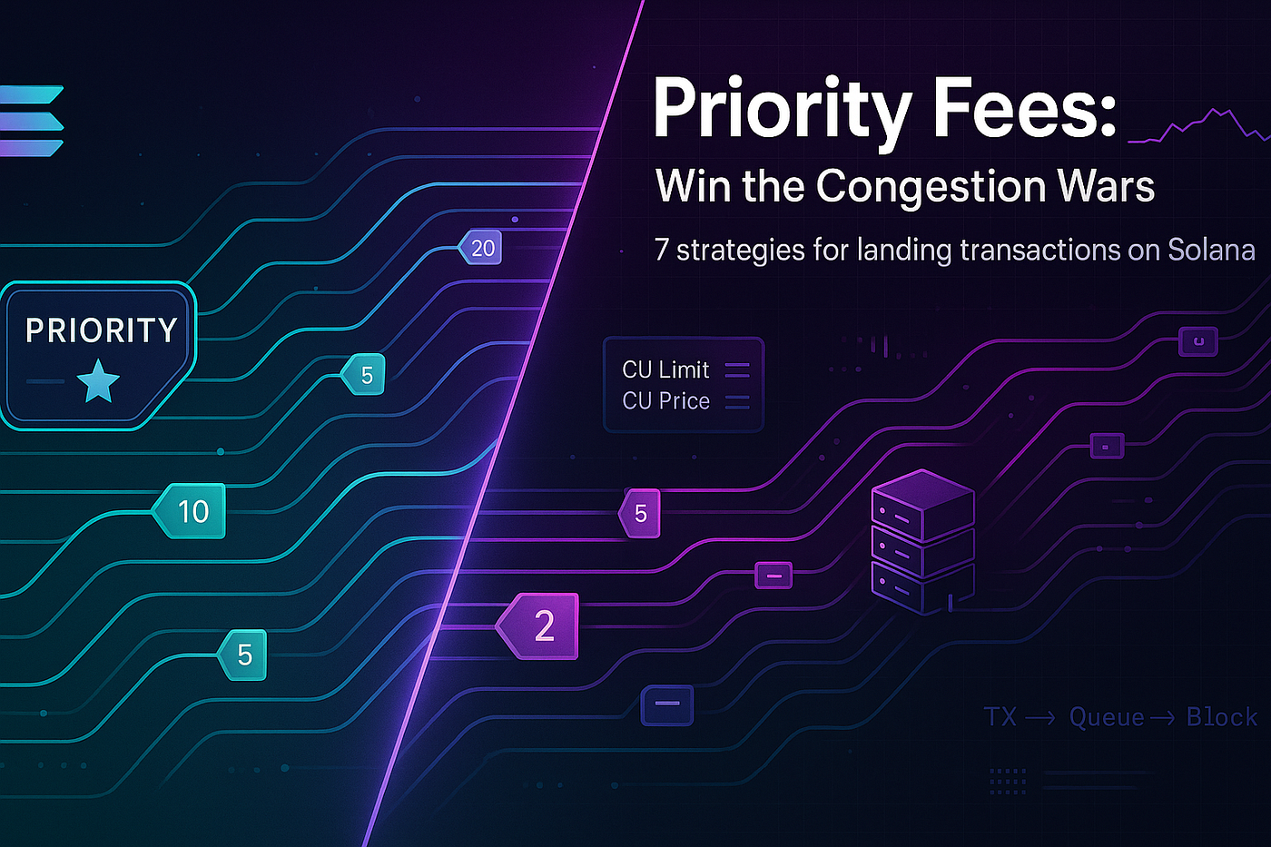 7 Priority-Fee Moves to Beat Solana Congestion | by Thinking Loop | Dec,  2025 | Medium