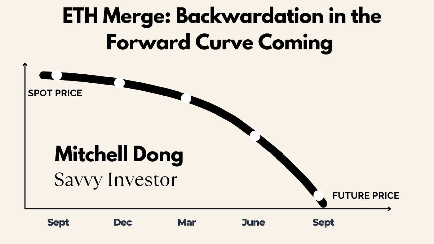 ETH Merge: Backwardation in the Forward Curve Coming — Mitchell Dong | by  Talking Trends | Medium