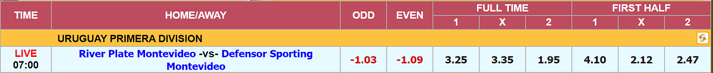 SIBOLA 88 | CARA BERMAIN SPORTSBOOK | OE (ODD/EVEN) DAN 1X2