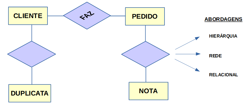 Modelo triangular de Ligação do Cliente Nota. Fonte: SZMIGIN