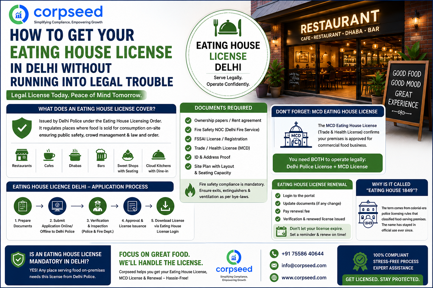 How to Get Your Eating House License in Delhi Without Running Into Legal Trouble