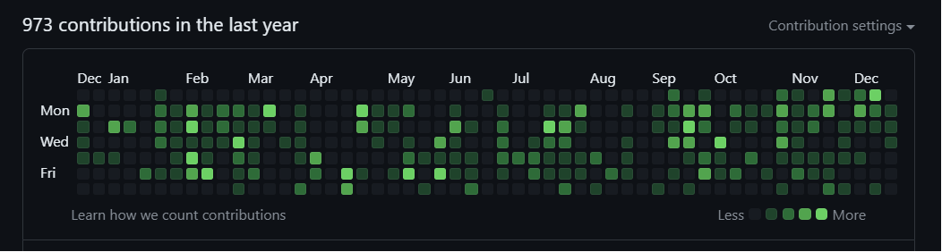 Not 1000, but still kinda ok