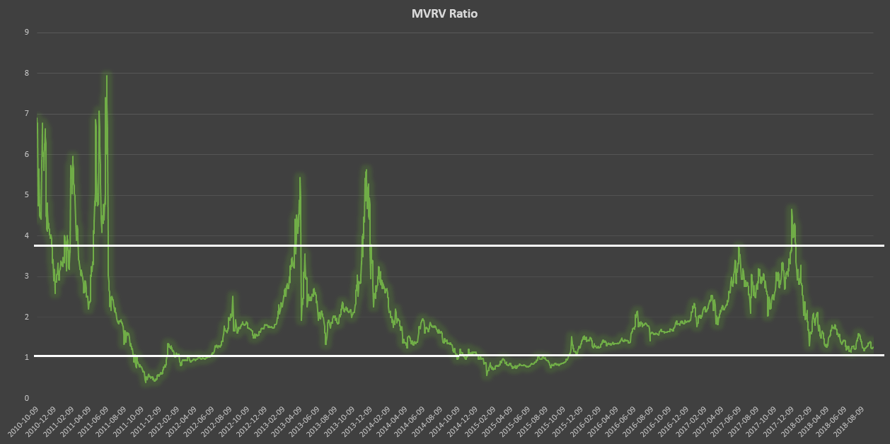 📈 5 crypto-native indicators to enrich your market cycle analysis | by  Felipe | Paradigma | Medium