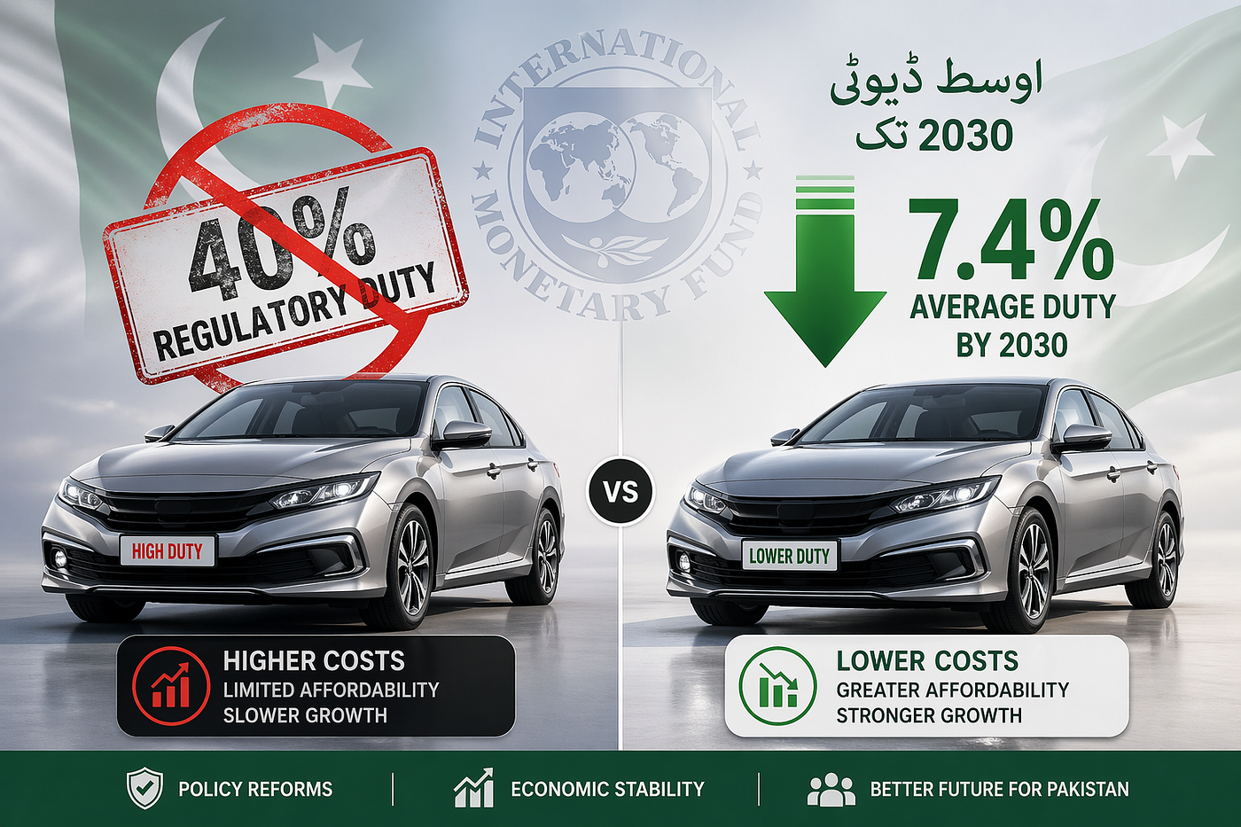 Goodbye 40% Duty? Pakistan’s New Auto Policy is a Game Changer