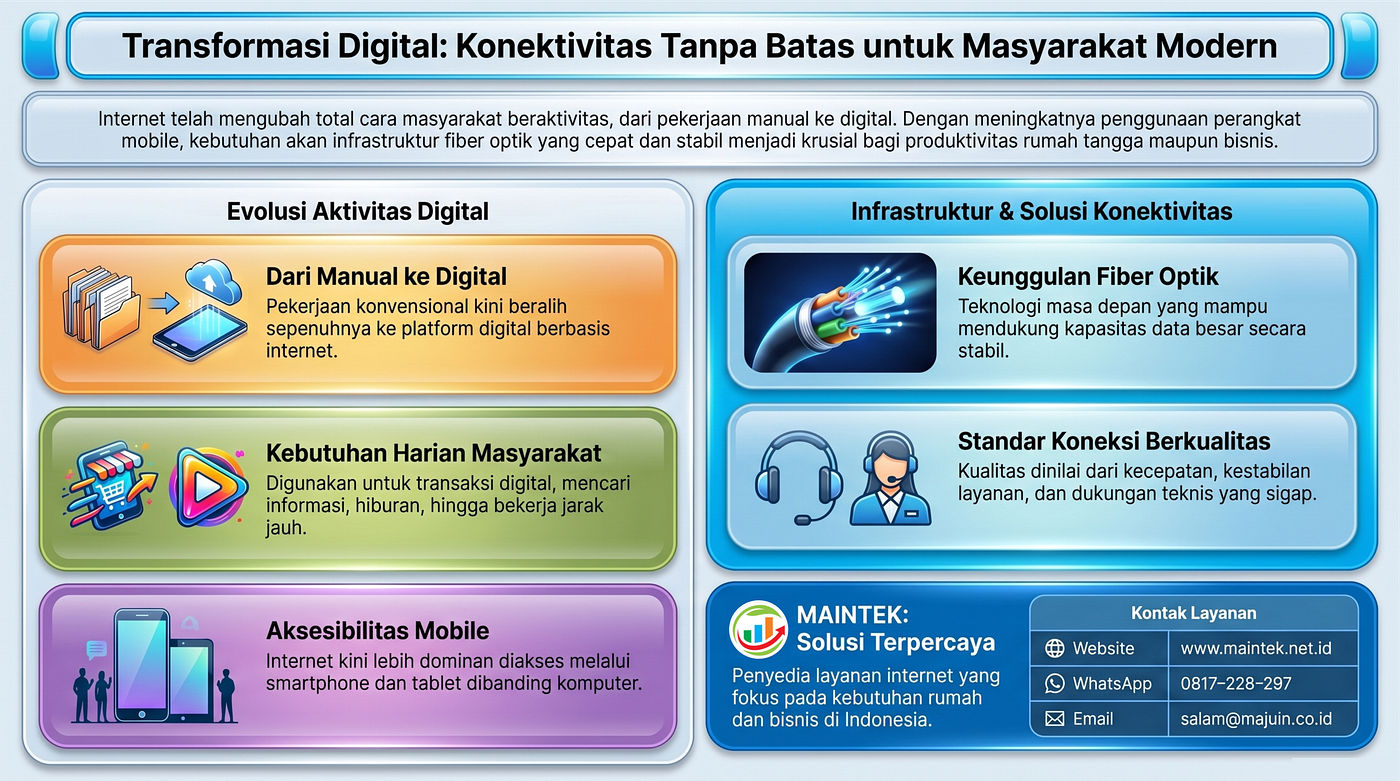 Internet dan Perubahan Aktivitas Masyarakat Modern