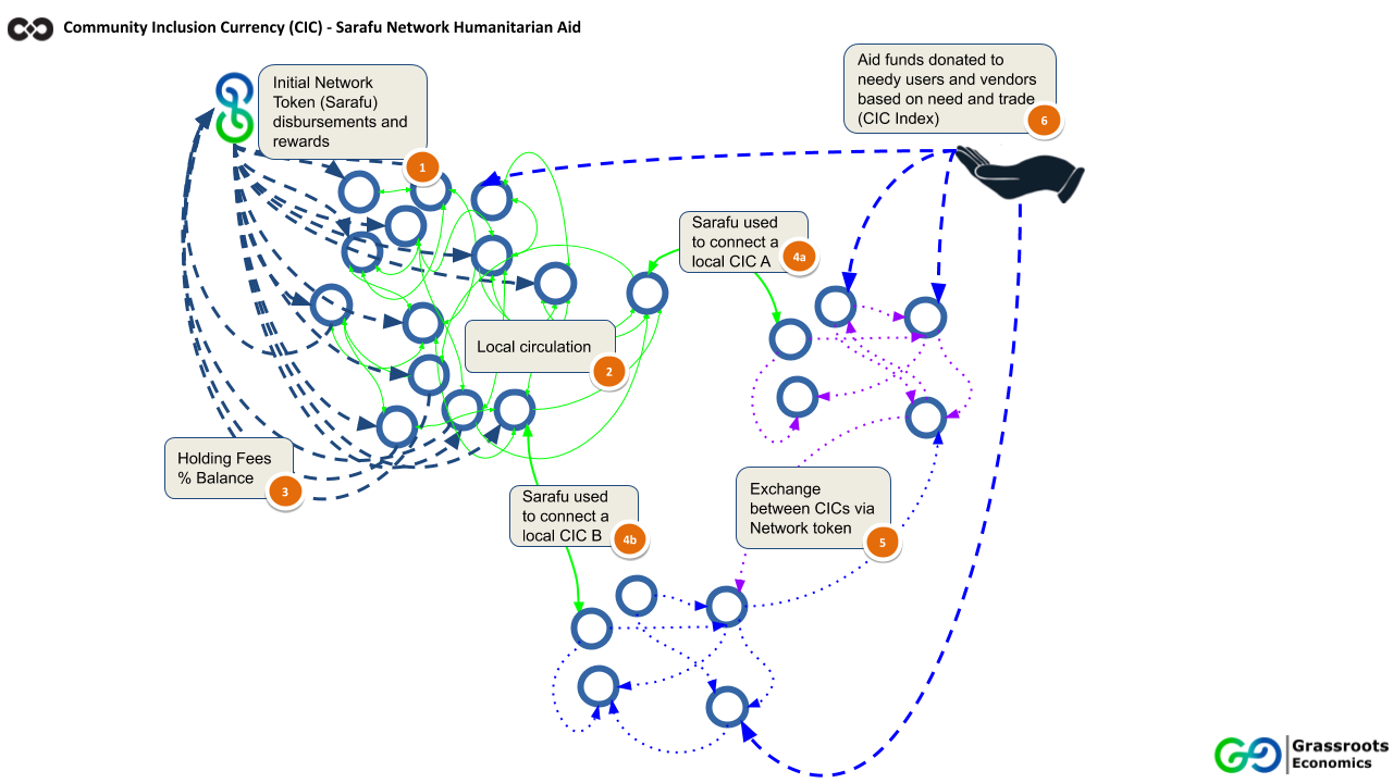 Community Currencies and DEX Multitudes | by Will Ruddick | Medium