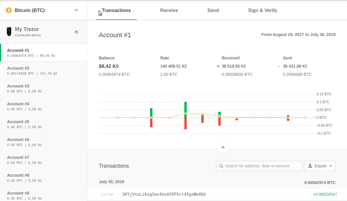 How to recover lost Bitcoin wallet password | Medium