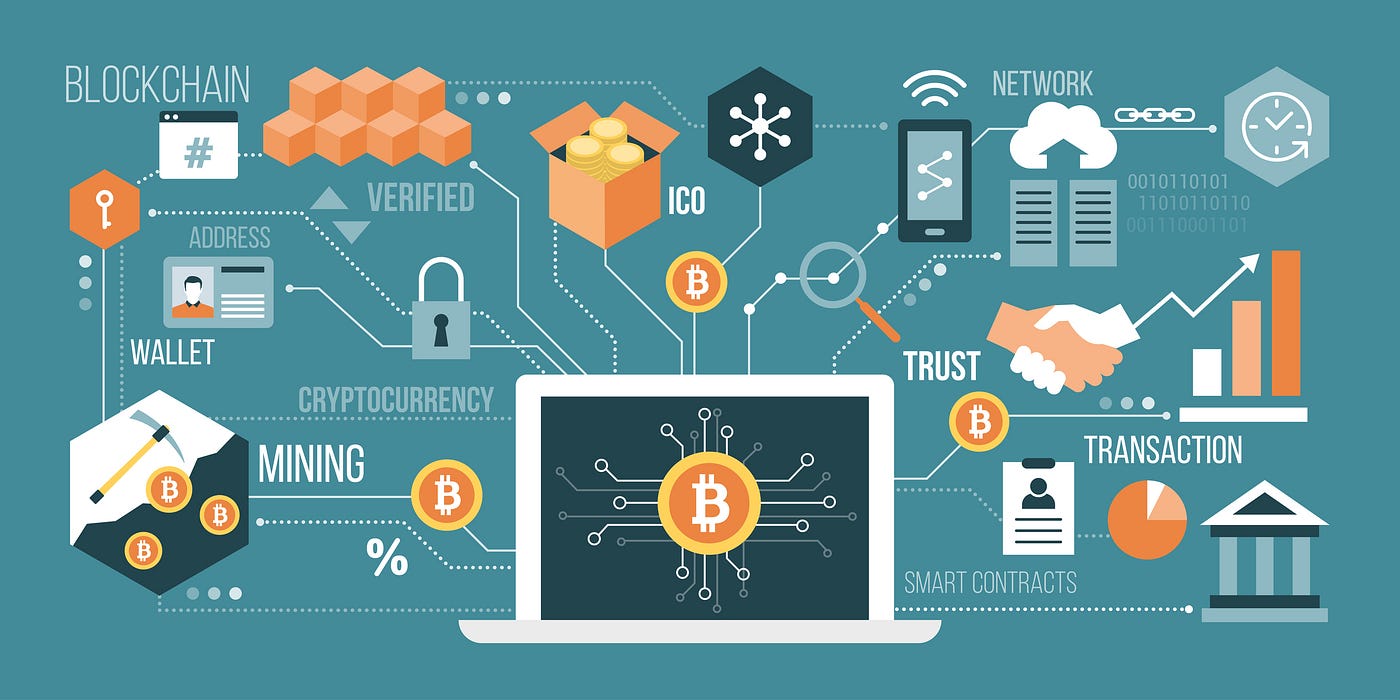 How Bitcoin is Mined (In Plain English) | by Stephen Pelzel | Upskilling |  Medium