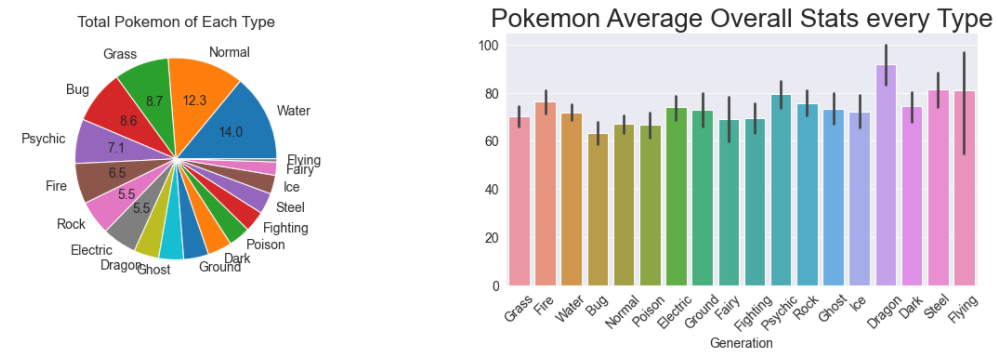 Statsugiri on X: 🎉 We're excited to announce the launch of our website!  🎉 Statsugiri is a competitive Pokémon data platform for metagame and  tourney analysis. Check it out here:    /