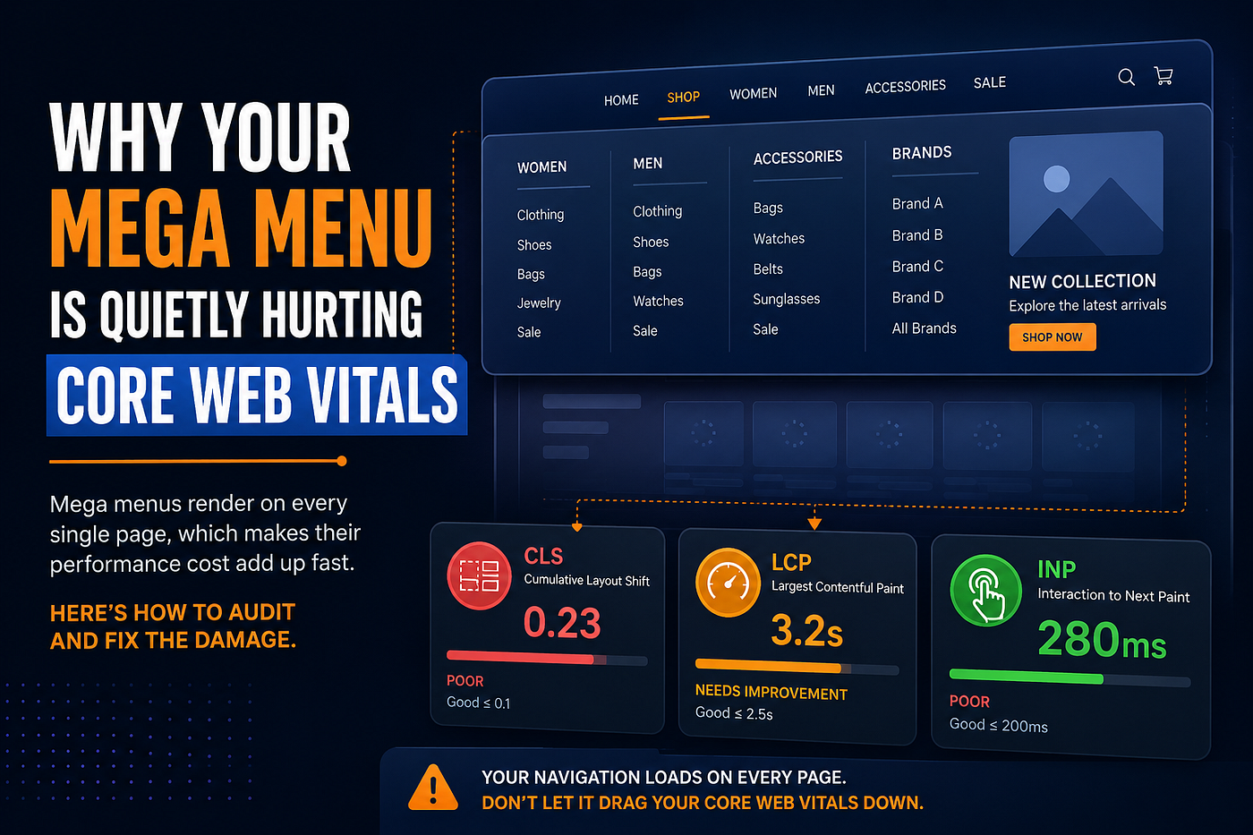 Core Web Vitals and Mega Menus: The Navigation Element Nobody Optimizes