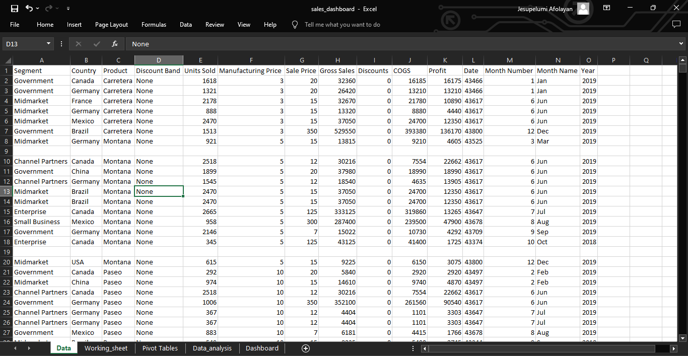 SALES ANALYSIS — Excel. This is an analysis of a sales dataset ...