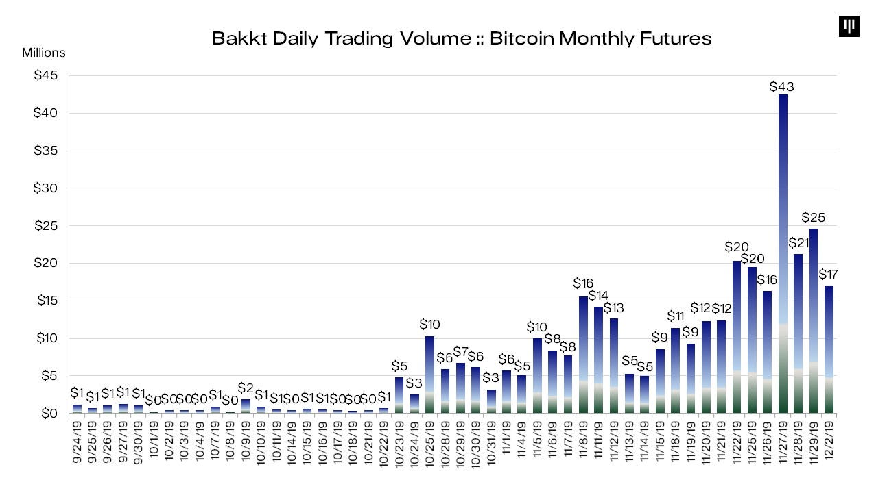 Finance 2.0 :: Pantera Blockchain Letter, December 2019 | by Pantera  Capital | Medium