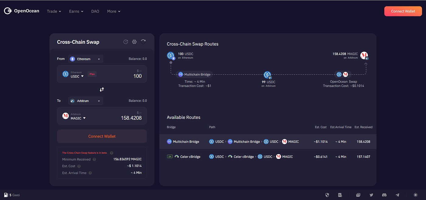 OpenOcean launches 1-click cross-chain swap aggregator | by OpenOcean |  openoceanfinance