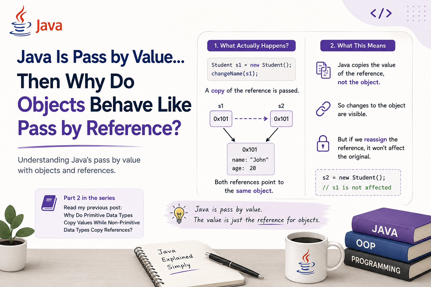Why Is Java Always Pass by Value? A Beginner-Friendly Explanation ⭐