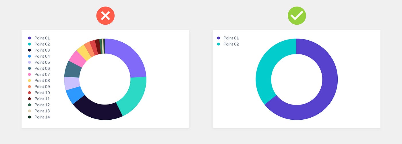 Top 71+ pie chart sketch plugin best in.eteachers