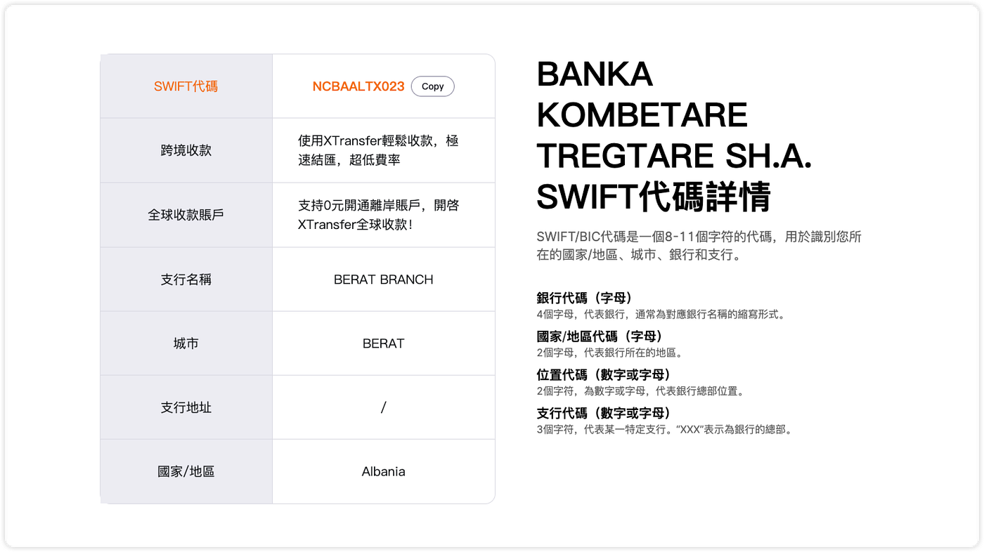 什麽是SWIFT代碼？ Anything about Swift Code /BIC | by Ezita Lamo | Medium