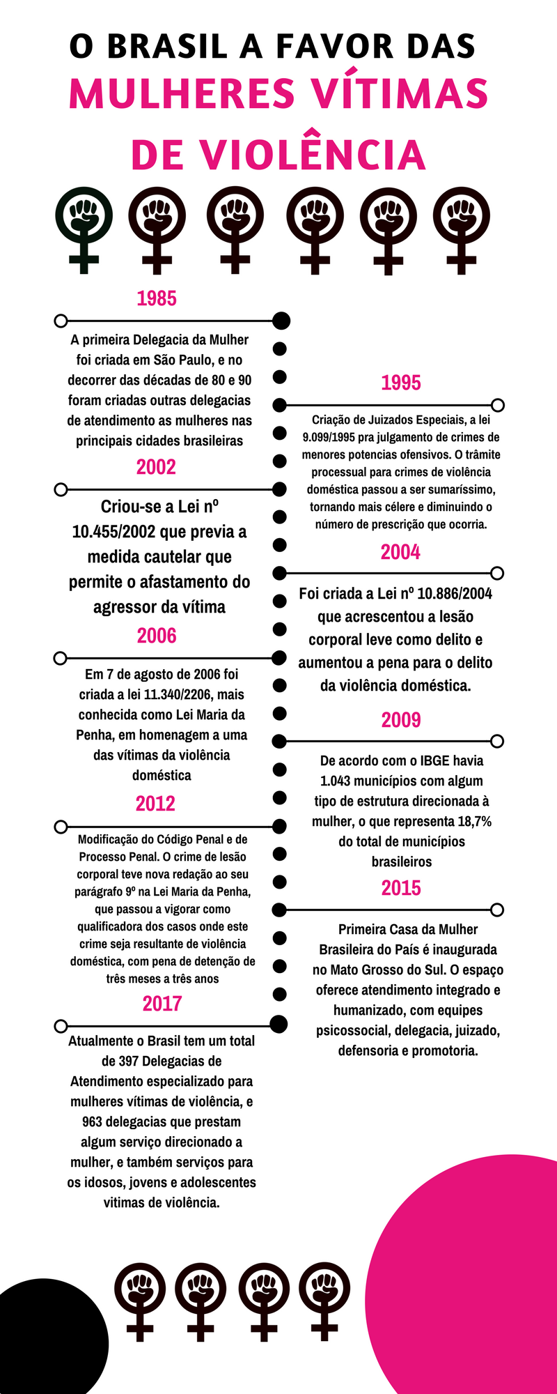 História de um silêncio eloquente: construção do estereótipo feminino e  criminalização das mulheres no Brasil - 2° Edição - R$ 114,90 com FRETE  GRÁTIS