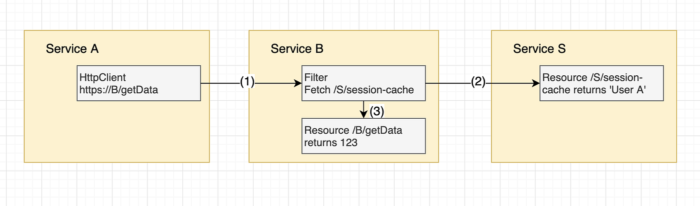 Handling mTLS connection spikes, HAProxy/Tomcat/HttpClient