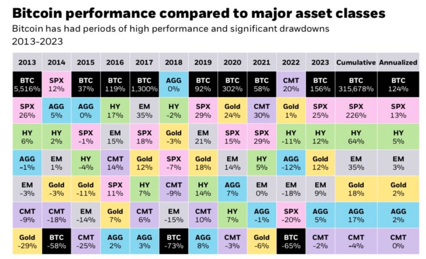 Why Small Businesses Should Consider Bitcoin as a Treasury Reserve Asset |  by Liam Bruno | Medium