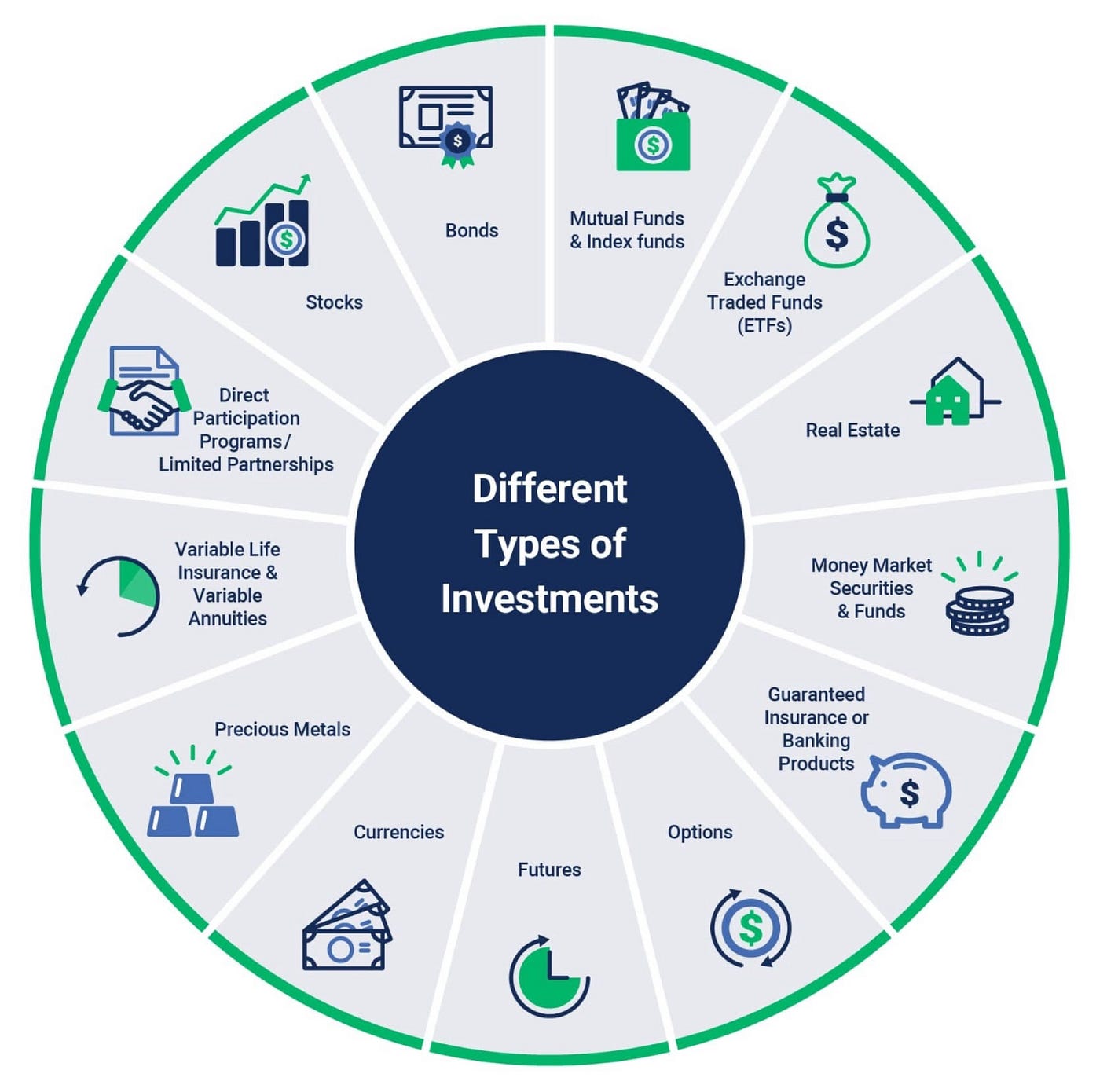 What Is the Process of Real Estate Investment?