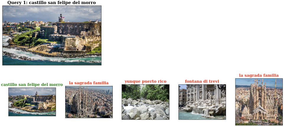 Color histogram retrieval results (1)