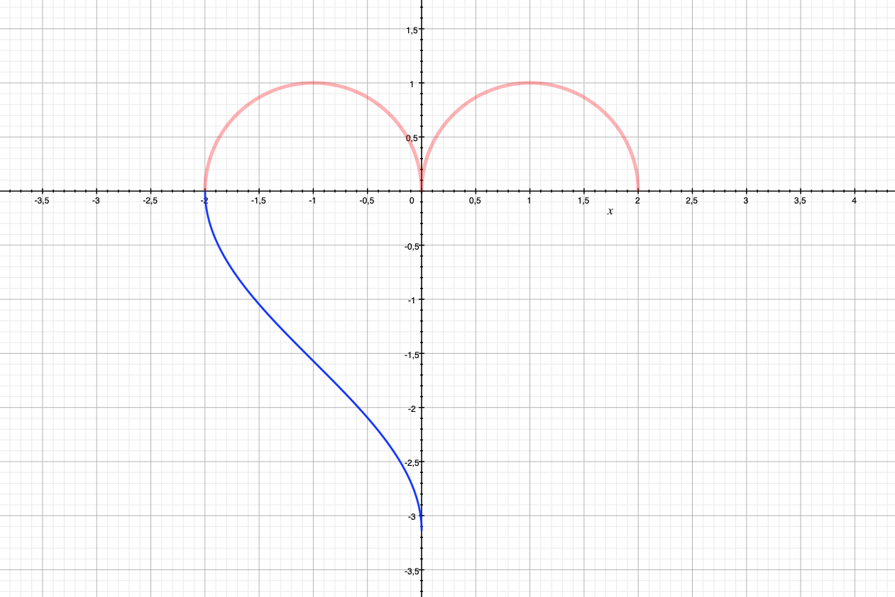 Plot the Shape of My Heart. How two simple functions form a…, by Slawomir  Chodnicki