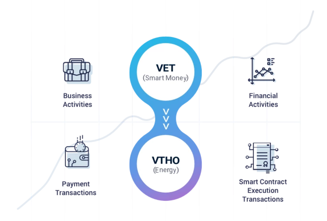 VeChain: Blockchain Supply Chain Tracking | by Maximilian Perkmann |  DataDrivenInvestor