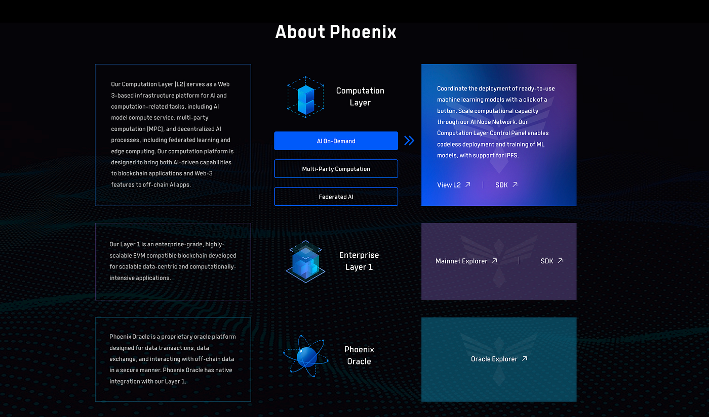 The Token that Fits the Chinese and AI Narrative — $PHB Phoenix Global | by  Cryptowrit3r.x | Coinmonks | Medium