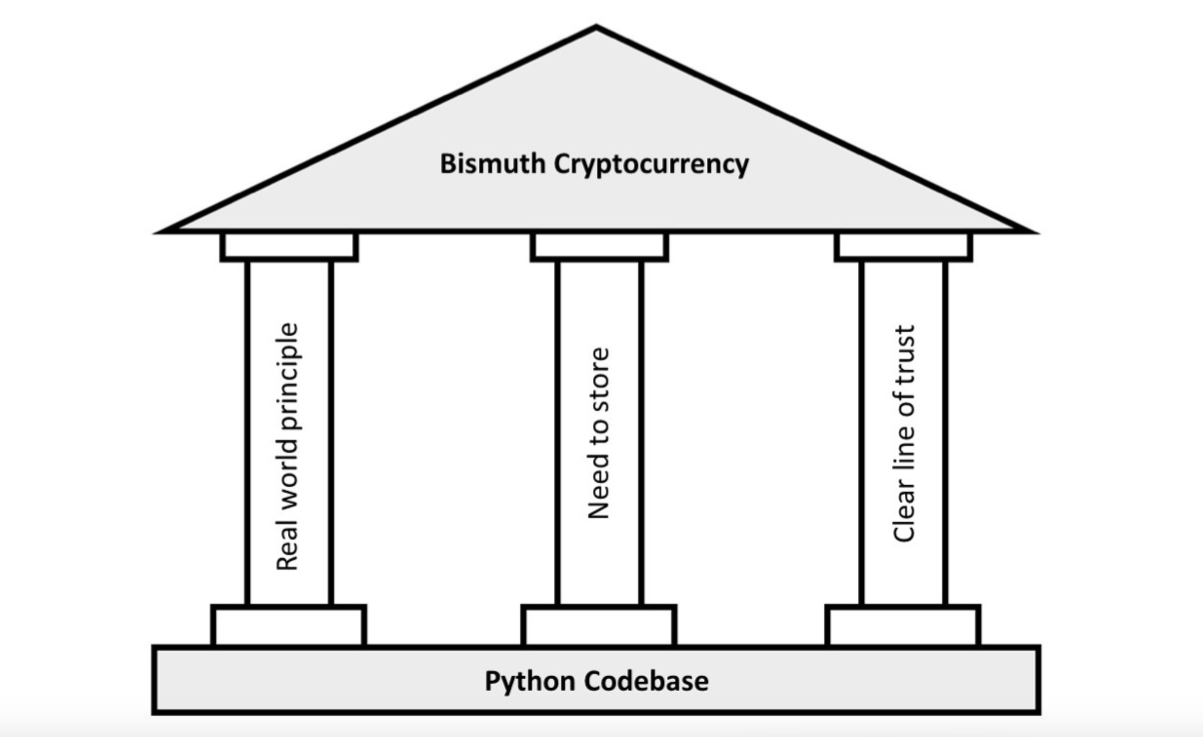 TEAMTALKS #32 — BISMUTH. TEAMTALKS PROVIDES A SOAP BOX FOR THE… | by Jens  Ibsen | Medium