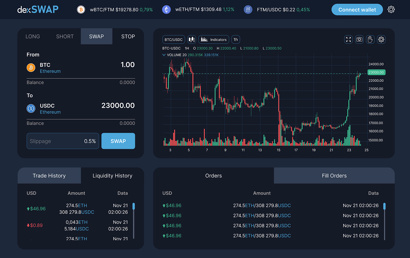 Dex Finance Update | Two Months Into the Revolution | by DexFinance | Medium