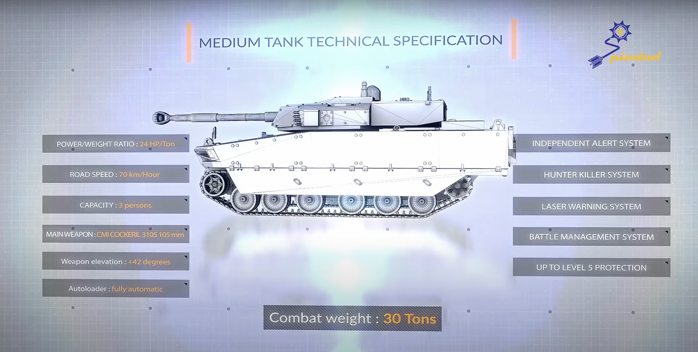 welcome to the tank