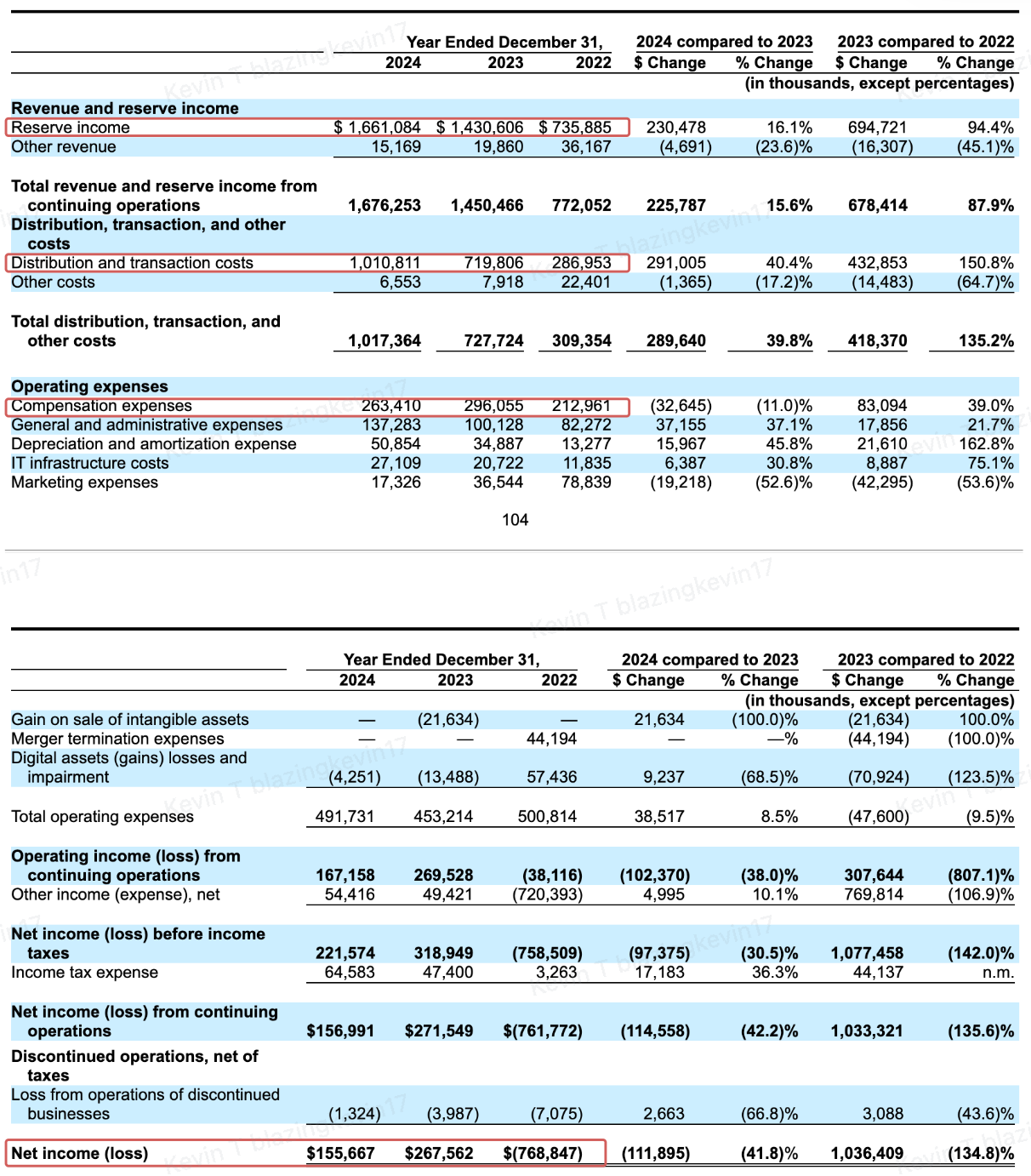 Circle IPO Analysis: Growth Potential Behind Low Net Margins | by Movemaker  | Medium