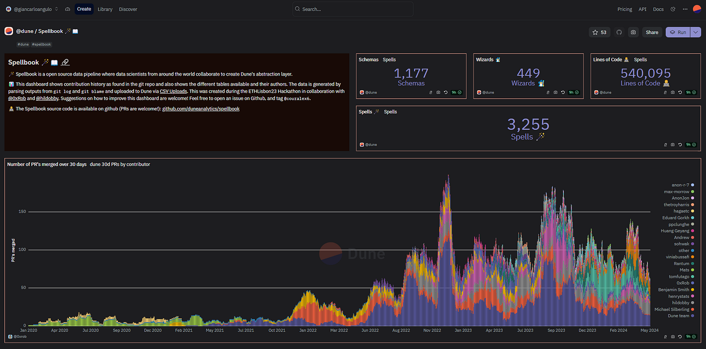 Idle USDC Query on Dune Analytics | by Giancarlo Angulo | Medium