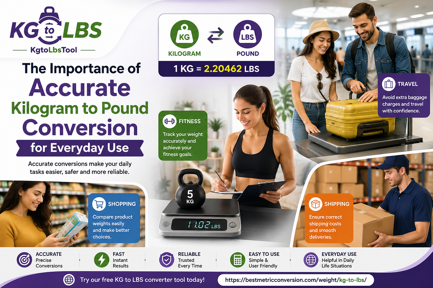 The Importance of Accurate Kilogram to Pound Conversion for Everyday Use
