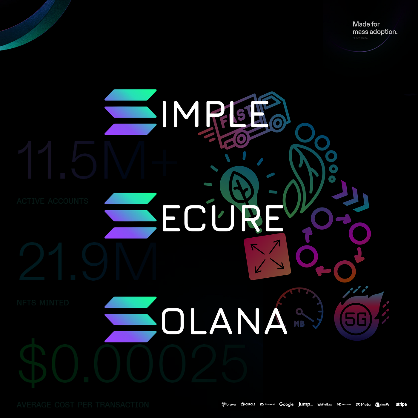 Unravelling the Technical Marvels of Solana: A Deep Dive into Next-Generation  Blockchain | by mxthaius | Medium