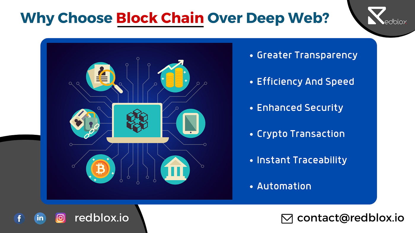 Deep web crypto (92) foto