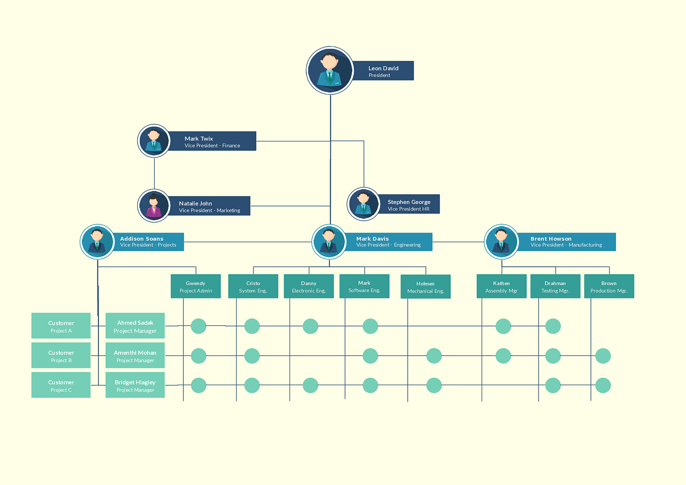 Project Management Organization Chart Template