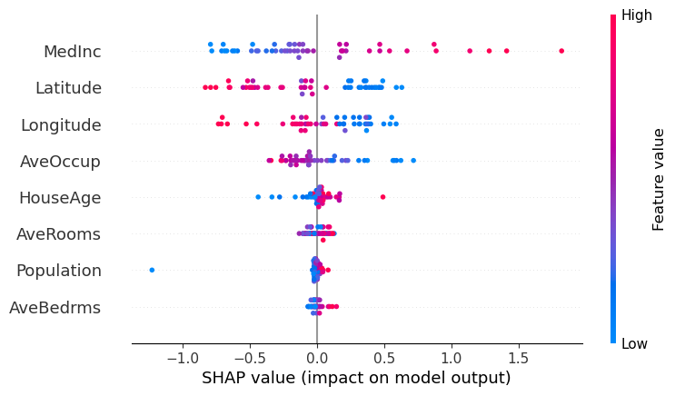 Using SHAP Values to Explain How Your Machine Learning Model Works
