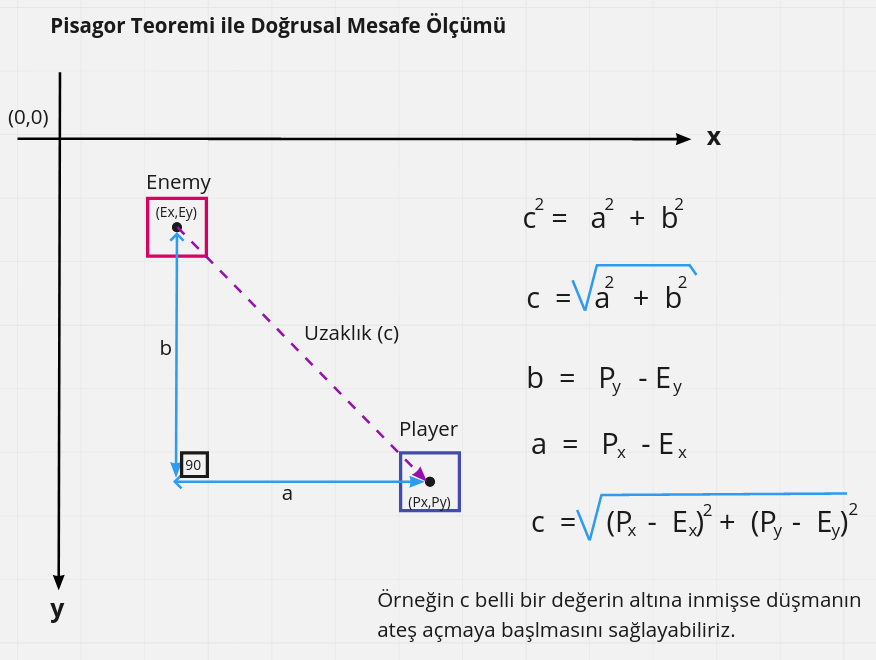 ortografik projeksiyon egzersizleri