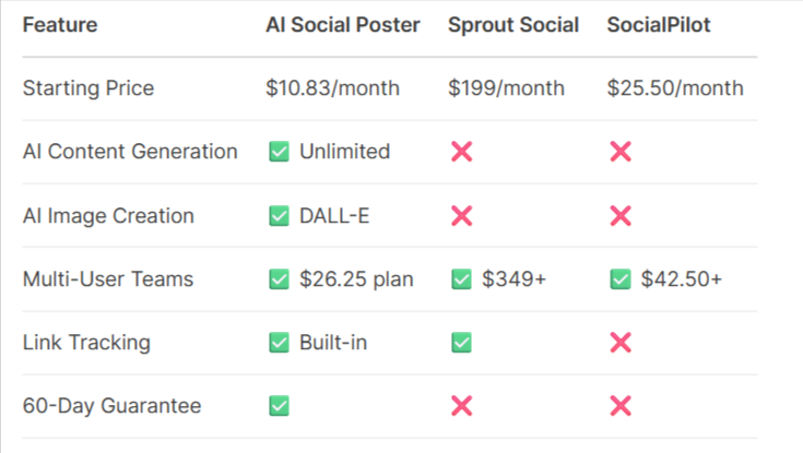 AI Social Poster Review: I Tested the $10/Month Tool That Replaced My Social  Media Manager | by Iamgohel | Jun, 2025 | Medium