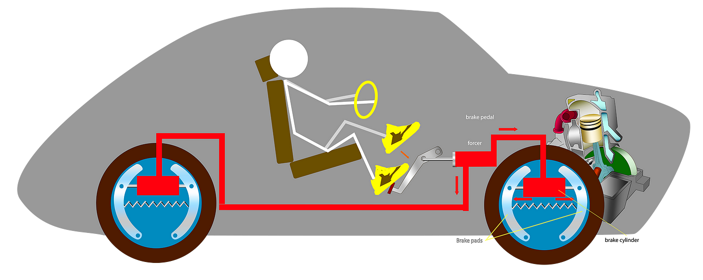 Engine Braking Explained — Is It Bad For Your Car? | by Victor Ivan Coll  (Victor Coll) | Medium