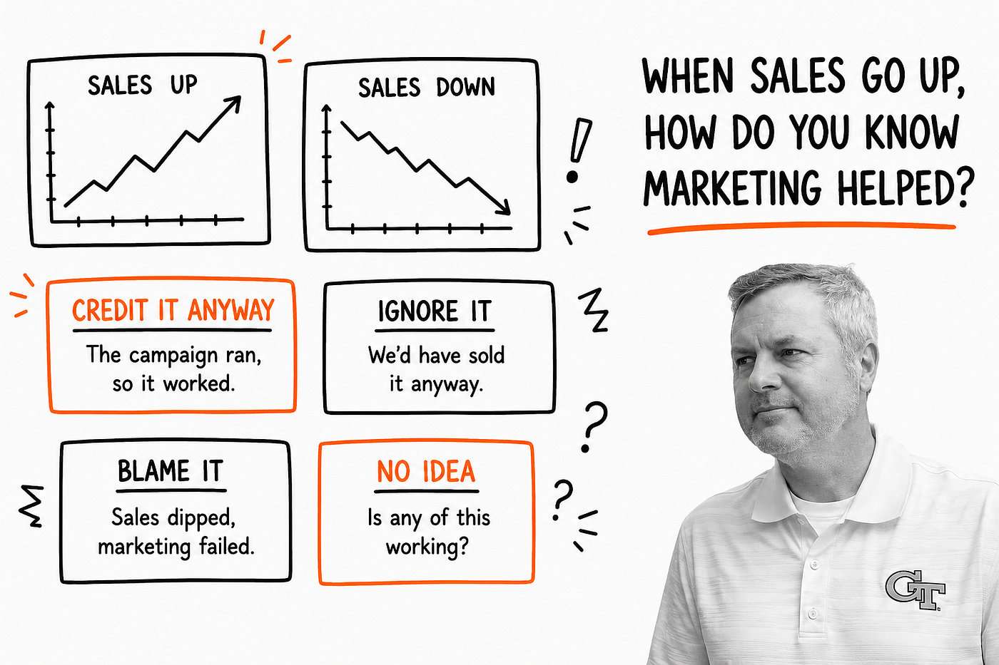 When Sales Go Up, How Do You Know Marketing Helped?