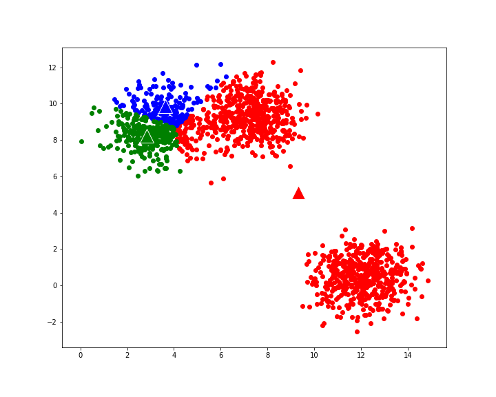 K - Means Clustering. Clustering in Machine Learning | by Deeksha Gautam |  Medium