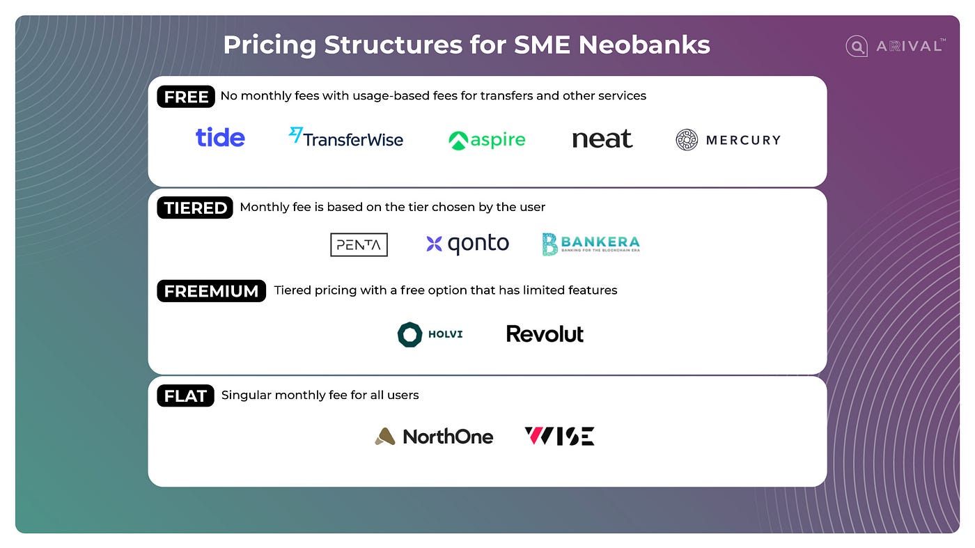 Unpacking Neobanks for SMEs — Chapter 5 | Pricing Structures | by Terence  Chong | Arival | Medium