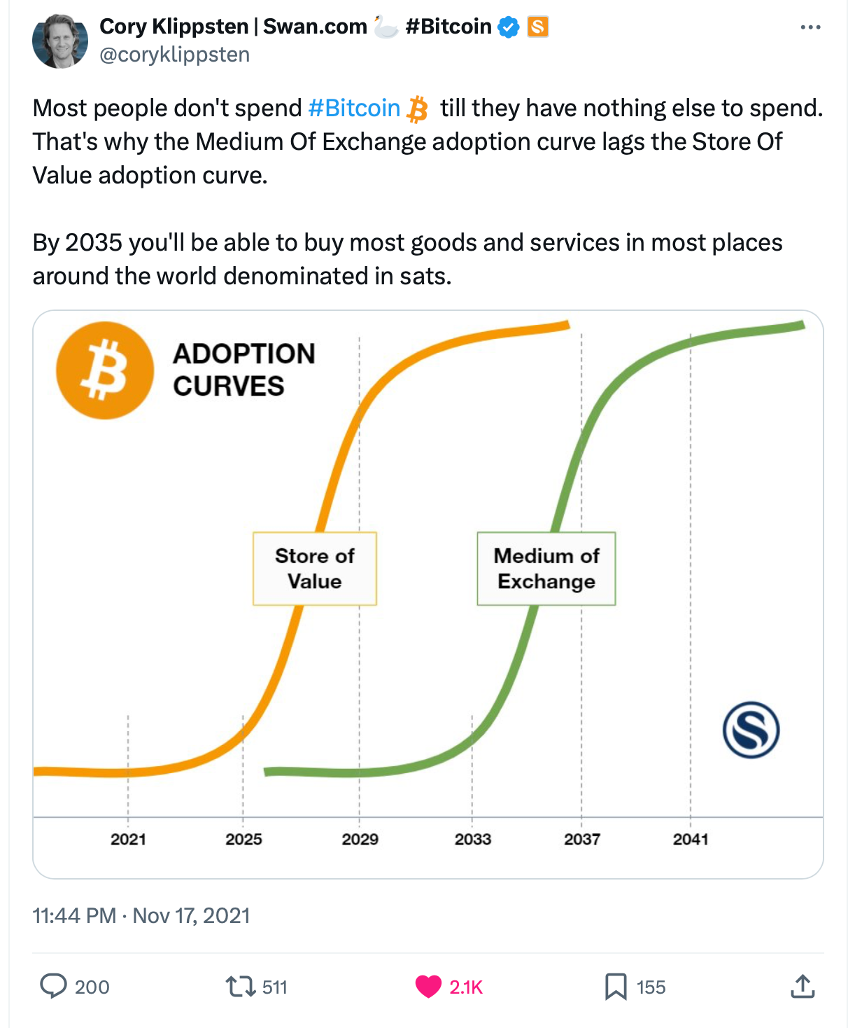 Bitcoin as Store of Value, the Narrative that currently Matters the Most |  by Alessandro Ottaviani | Medium