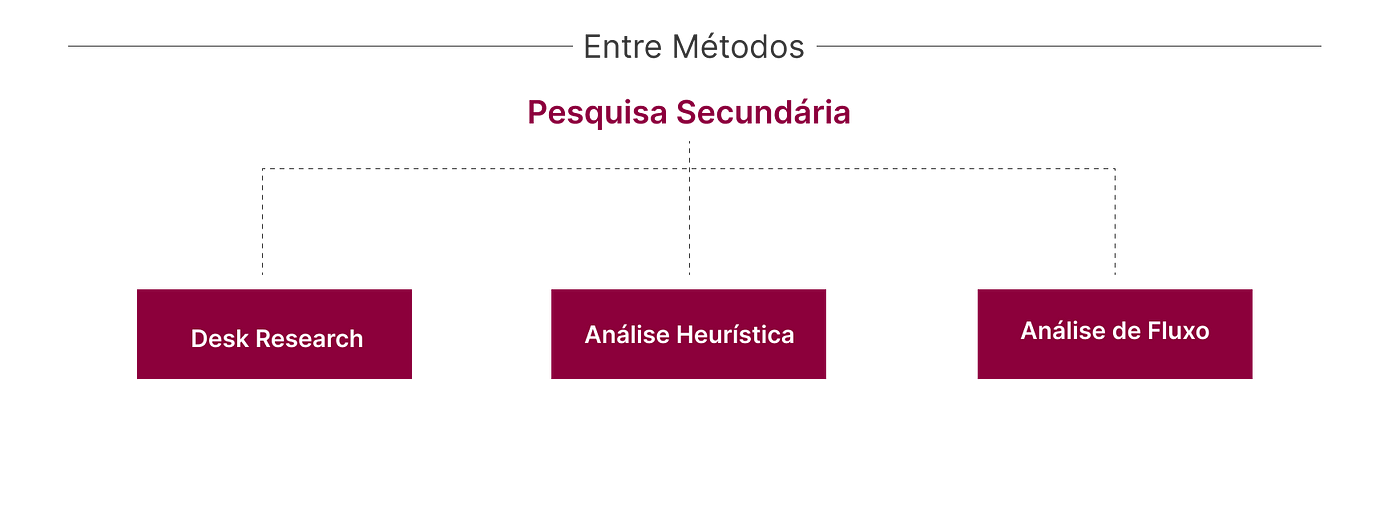 UX Research: Triangulação de Métodos, by Joseana Mar