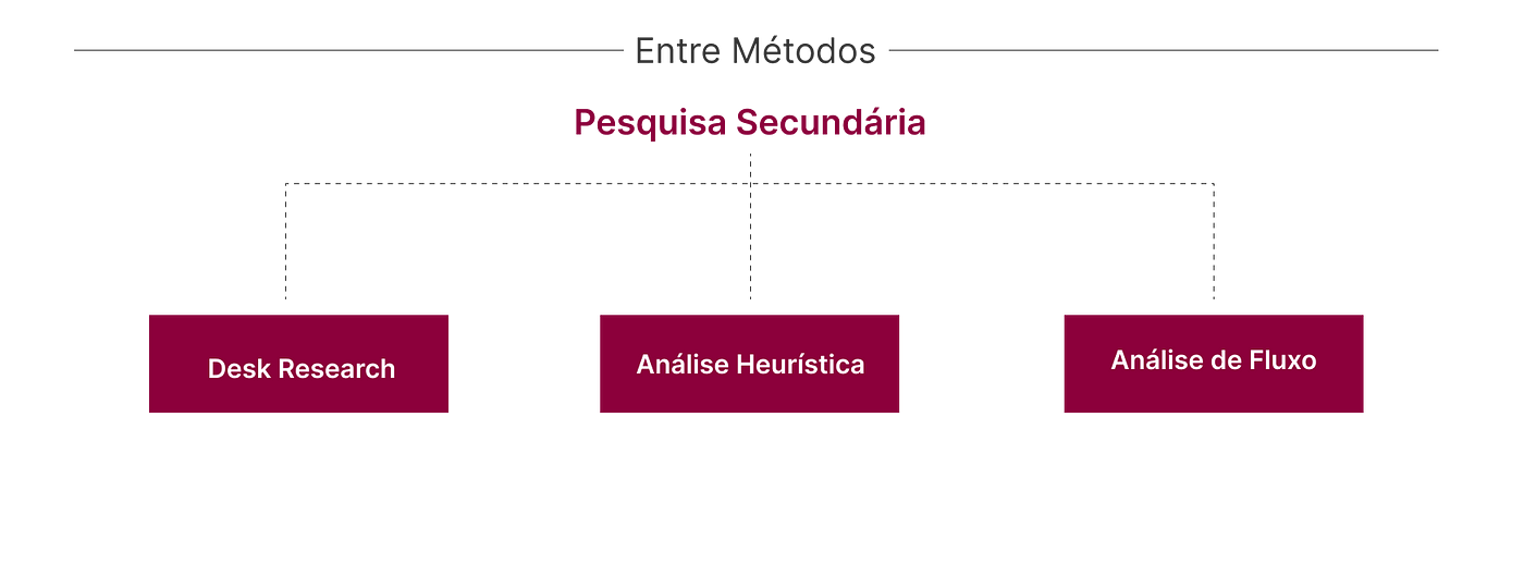 Triangulando métodos de pesquisa com UXFrameworks