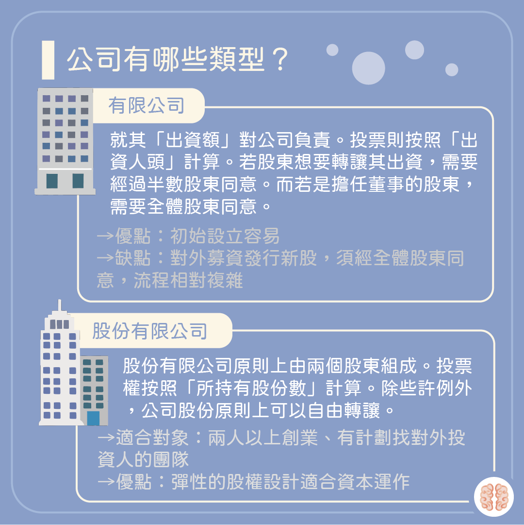 腦洞商業概念｜公司行號類別大解析】 - 腦洞大開｜商業時事X議題分析- Medium
