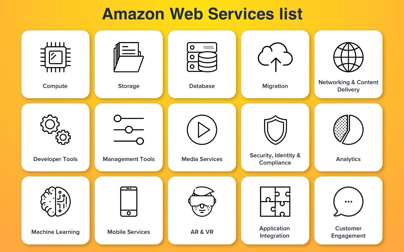 TECH STACK OF AMAZON WEB SERVICES | by PoojaSureshbabu | Medium